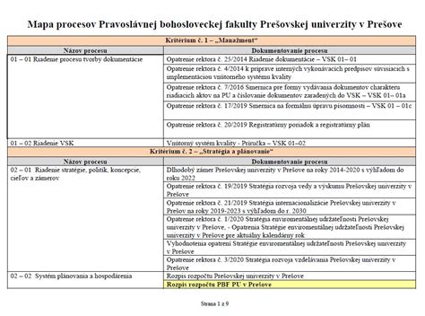 Mapa kaderníckych salónov v Prešove