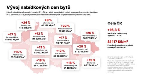 Infografika porovnávajúca ceny holiacich hlavíc