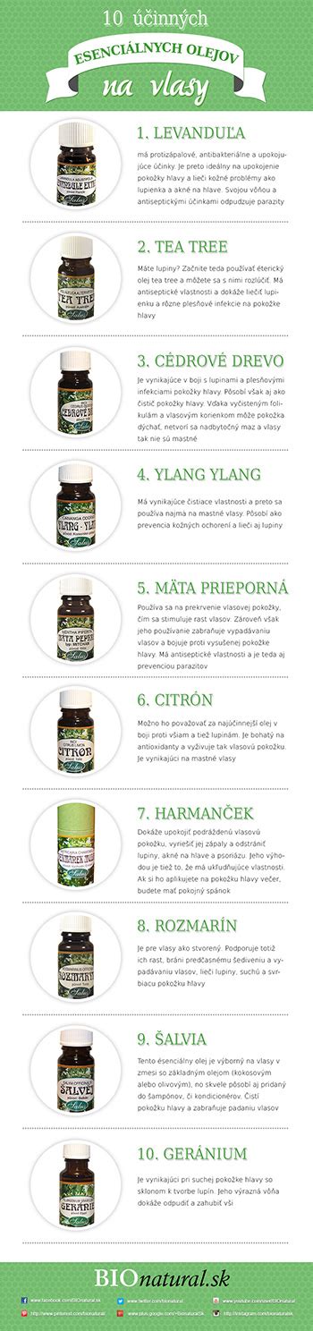 Zloženie šampónu na mastné vlasy - infografika kľúčových aktívnych látok
