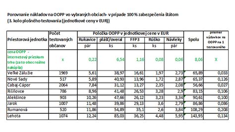 Porovnanie šampónov - tabuľka s typmi a hlavnými účinnými látkami