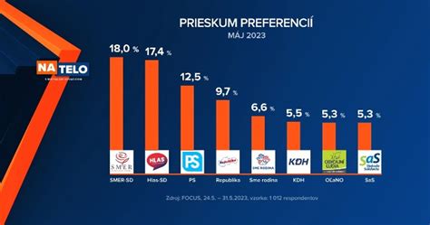Prieskum preferencií farieb vlasov u mužov
