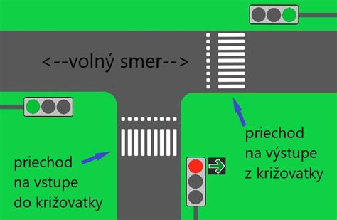 schéma smeru vlákien na látke