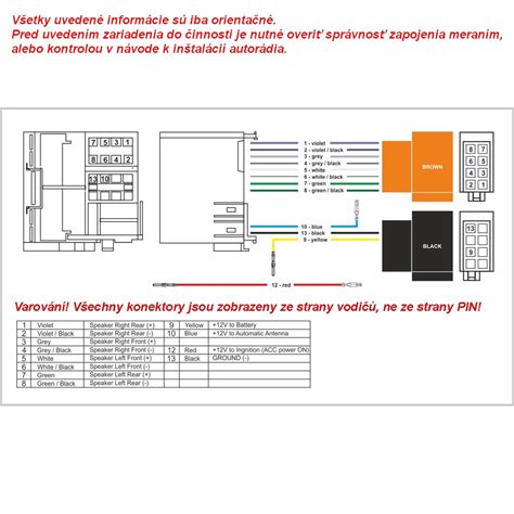 Schéma konverzie videa na audio