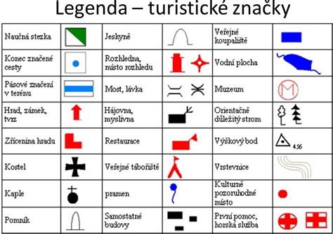 Symbolické zobrazenie rôznych služieb v centre mesta