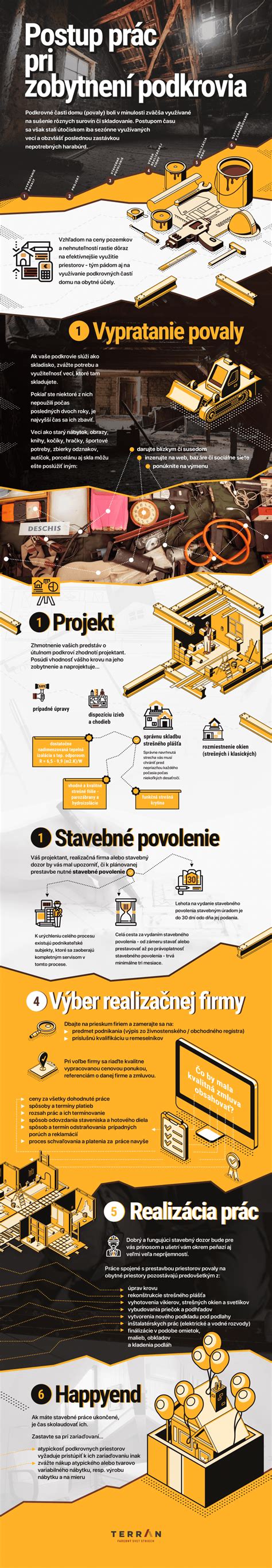 infografika: postup použitia fialového šampónu