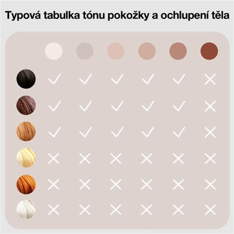 Mapa vhodnosti IPL epilácie podľa typu pokožky a farby chĺpkov