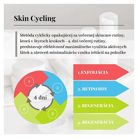 Grafické znázornenie správnej rutiny starostlivosti o vlasy