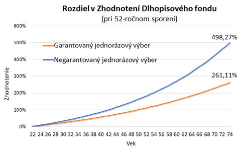 Graf hodnotení a recenzií spoločností