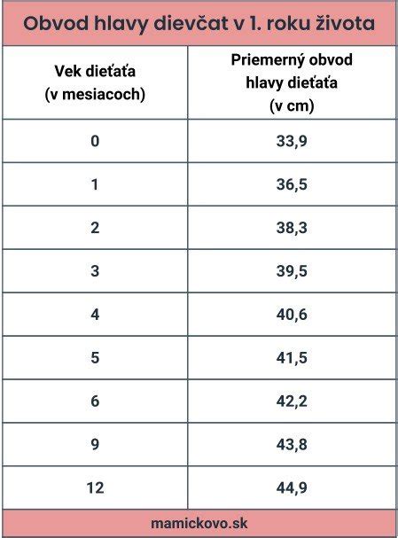 Ilustrácia merania obvodu hlavy pre čiapku