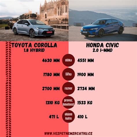 Infografika znázorňujúca kompaktné rozmery a bezdrôtovú prevádzku epilátora