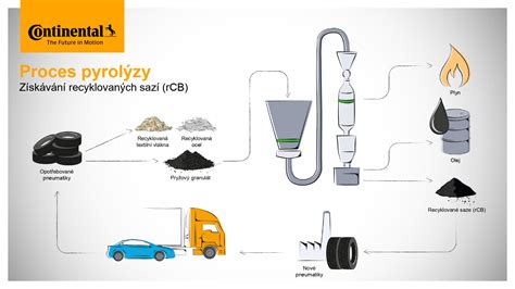 Infografika znázorňujúca proces ekobiologického prístupu pri výrobe produktov NAOS