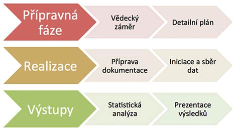 Schéma tvorby drdolu pomocou štipca