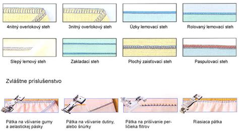 Typy ihiel a stehov pre šitie úpletov