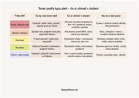 schéma určenia typu pleti a vhodných farieb