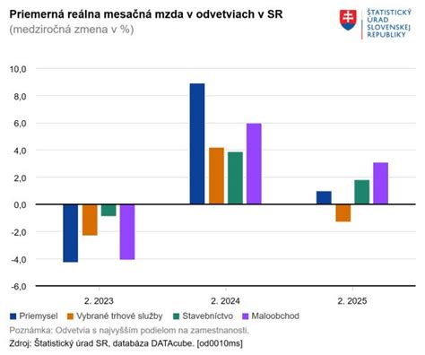 Infografika porovnávajúca ceny rôznych metód odstránenia chĺpkov