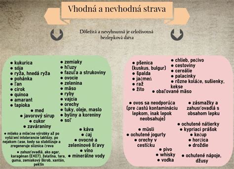 Infografika: Fenomén ľadovca pri celiakii