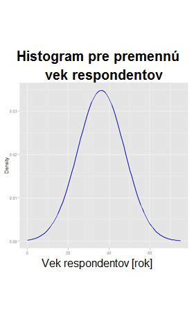 Graf distribúcie hodnotení s komentármi a bez nich
