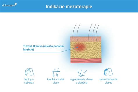 Dermatologické prípravky na liečbu seborey