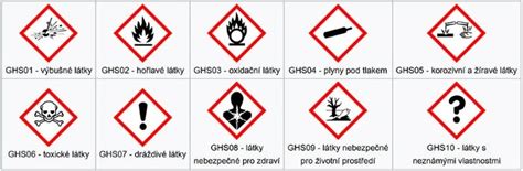 Bezpečnostné symboly pre farby na vlasy a chemické produkty