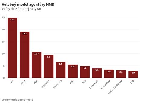Rozdiel medzi vellusovými a terminálnymi chĺpkami