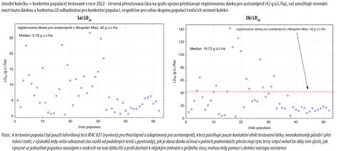 Graf hladín hormónov ovplyvňujúcich ochlpenie