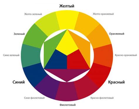 Farebné koliesko s komplementárnymi farbami