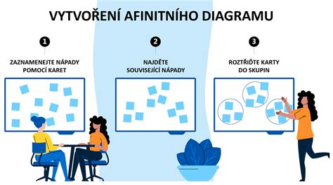 Diagram zdrojov informácií a typov registrov