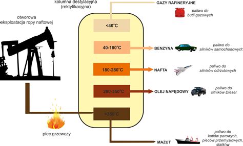 infografika o cenách ropy a vplyve na globálnu ekonomiku