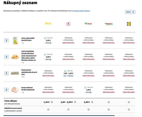 Online porovnávač cien a recenzie produktov