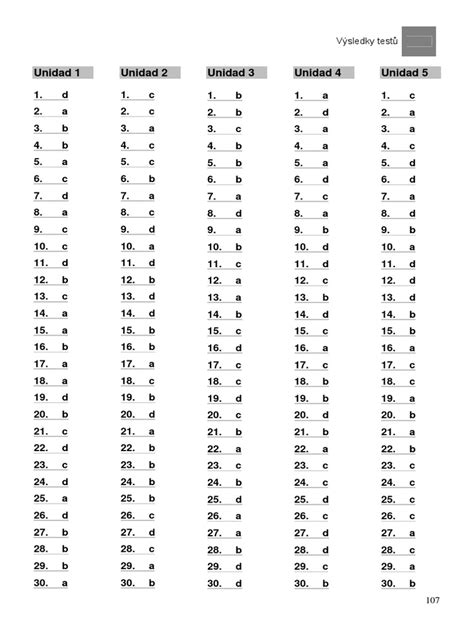 Schéma alergologického testu na pokožke