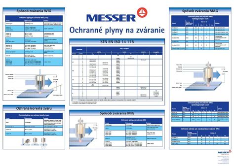 detailná tabuľka porovnania materiálov na šaty