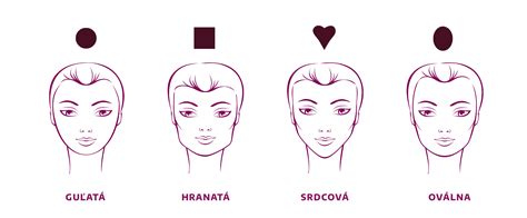 Výber drdolu podľa tvaru tváre
