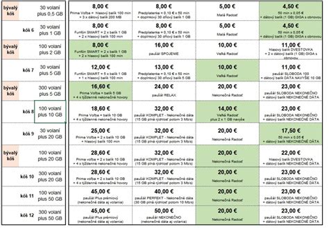 porovnanie služieb v kaderníctvach na ulici Petra Pázmaňa