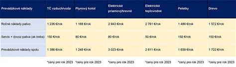 Porovnanie typov laserov pre epiláciu