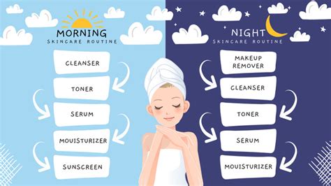 Ranná a večerná rutina starostlivosti o pleť