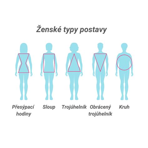 Ilustrácia strihov sukieň podľa typu postavy