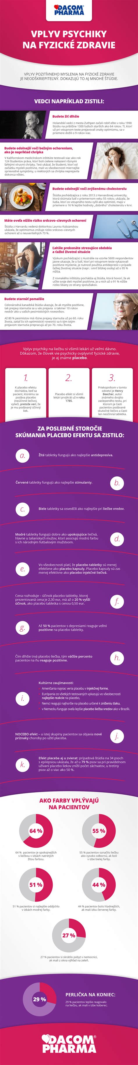 Infografika: Vplyv obočia na rozpoznávanie tvárí