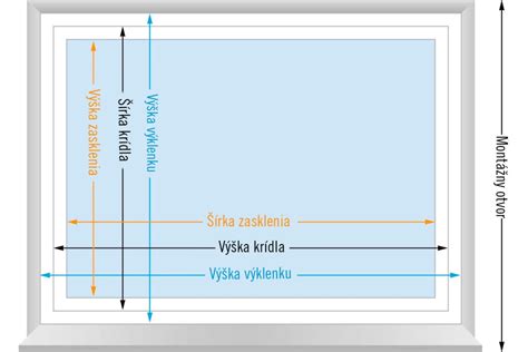 Schéma merania látky na povlak vankúša