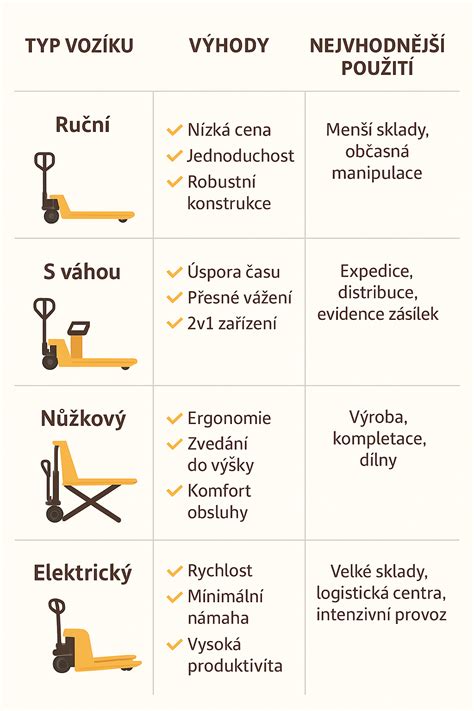 Porovnanie typov lupín