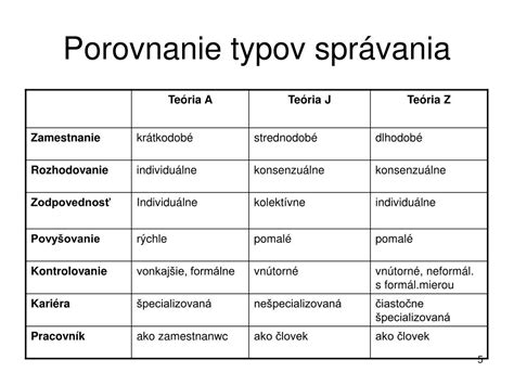 Porovnanie typov srsti psa