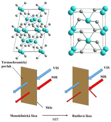 Molekulárna štruktúra D-Panthenolu s jeho hydratačnými a upokojujúcimi vlastnosťami