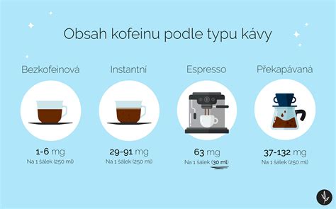 Infografika porovnávajúca absorpciu kofeínu z kávy a z vlasových produktov