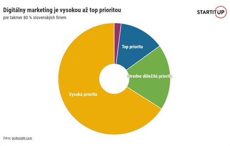 grafické znázornenie hudobného priemyslu a digitálneho marketingu