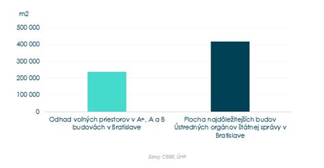 Graf s percentuálnym podielom zdrojov mienky