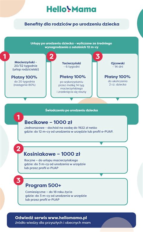 Infografika: Benefity konopného šampónu