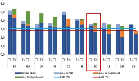 Graf percentuálneho podielu hodnotení z rôznych zdrojov