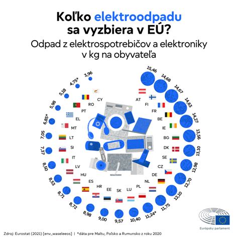 Infografika zobrazujúca postup trvalej ondulácie