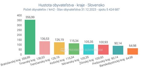 Graf zobrazujúci počet kaderníckych prevádzok na Slovensku