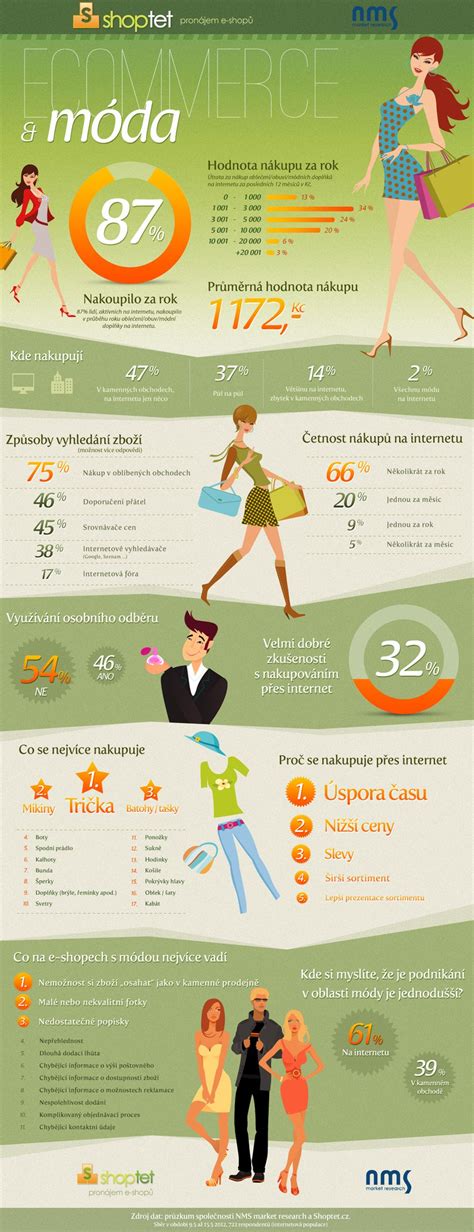 Infografika: Trendy v spokojnosti zákazníkov a vývoj recenzií