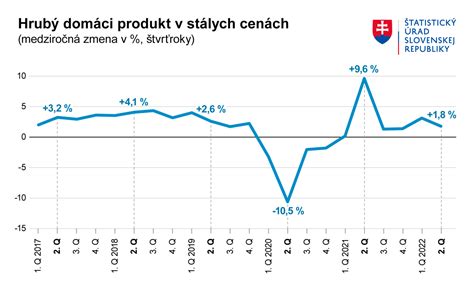 Graf porovnávajúci stav vlasov pred a po použití